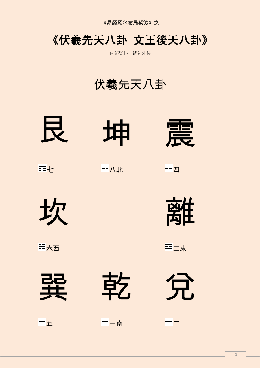 伏羲先天八卦 文王後天八卦伏羲先天八卦 文王後天八卦_1.png